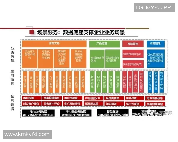 支付网关集成多样化助力企业数字化转型与支付体验提升